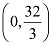 Exercise Miscellaneous- Straight Lines NCERT Solutions | Mathematics (Maths) Class 11 - Commerce
