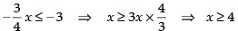 NCERT Exemplar - Linear Inequalities | Mathematics (Maths) Class 11 - Commerce