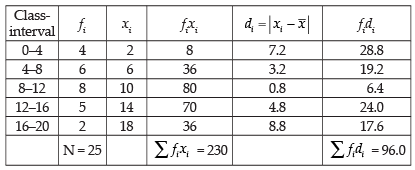 NCERT Exemplar: Statistics | Mathematics (Maths) Class 11 - Commerce
