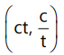 Revision Notes: Hyperbola | Mathematics (Maths) for JEE Main & Advanced