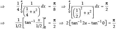 NCERT Exemplar: Integrals | Mathematics (Maths) for JEE Main & Advanced