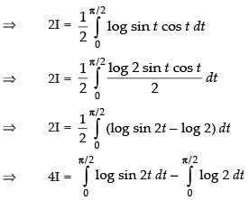 NCERT Exemplar: Integrals | Mathematics (Maths) for JEE Main & Advanced