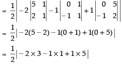 NCERT Exemplar: Straight Lines | Mathematics (Maths) for JEE Main & Advanced