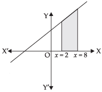 NCERT Exemplar: Application of Integrals | Mathematics (Maths) for JEE Main & Advanced