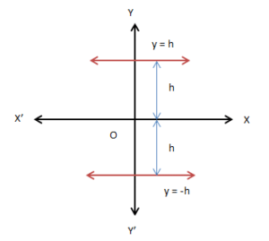 Various Forms of the Equation of Line | Mathematics (Maths) for JEE Main & Advanced