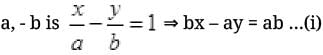 NCERT Exemplar: Straight Lines | Mathematics (Maths) for JEE Main & Advanced