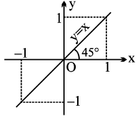 Formulas: Inverse Trigonometric Functions | Mathematics (Maths) Class 11 - Commerce