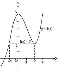 Continuity | Mathematics (Maths) for JEE Main & Advanced