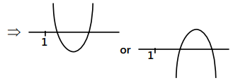 Revision Notes: Quadratic Equations | Mathematics (Maths) for JEE Main & Advanced
