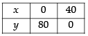 NCERT Exemplar - Linear Programming | Mathematics (Maths) Class 12 - JEE