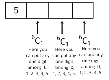 JEE Main Previous Year Questions (2026): Permutations and Combinations