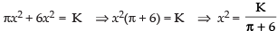 NCERT Exemplar: Application of Derivatives- 1 | Mathematics (Maths) for JEE Main & Advanced