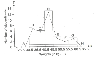 Introduction: Statistics | Mathematics (Maths) Class 11 - Commerce