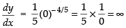 NCERT Exemplar: Application of Derivatives- 2 | Mathematics (Maths) for JEE Main & Advanced