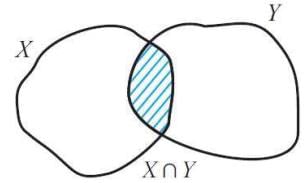 Venn Diagrams & Operations on Sets | Mathematics (Maths) Class 11 - Commerce