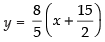 NCERT Exemplar: Straight Lines | Mathematics (Maths) for JEE Main & Advanced