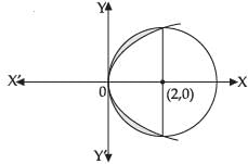 NCERT Exemplar: Application of Integrals | Mathematics (Maths) for JEE Main & Advanced