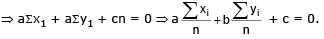 Distance of a Point from a Line and Distance between two Parallel Lines | Mathematics (Maths) Class 11 - Commerce
