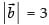 NCERT Exemplar: Vectors | Mathematics (Maths) Class 12 - JEE