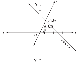 NCERT Exemplar: Straight Lines | Mathematics (Maths) for JEE Main & Advanced