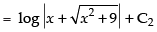 NCERT Exemplar: Integrals | Mathematics (Maths) for JEE Main & Advanced