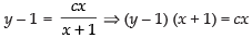 NCERT Exemplar: Differential Equations | Mathematics (Maths) for JEE Main & Advanced