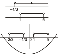 Examples: Quadratic Equations | Mathematics (Maths) for JEE Main & Advanced