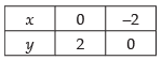 NCERT Exemplar: Application of Integrals | Mathematics (Maths) for JEE Main & Advanced
