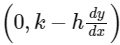 JEE Advanced Previous Year Questions (2018 - 2024): Differential Equations | Mathematics (Maths) for JEE Main & Advanced