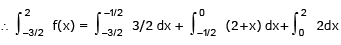 Definite Integral As Limit Of A Sum And Estimate Of Definite Integrals | Mathematics (Maths) for JEE Main & Advanced