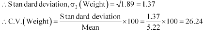 NCERT Solutions Class 11 Maths Chapter 13 - Statistics