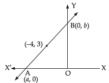 NCERT Exemplar: Straight Lines | Mathematics (Maths) for JEE Main & Advanced