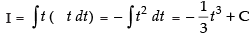 NCERT Exemplar: Integrals | Mathematics (Maths) for JEE Main & Advanced