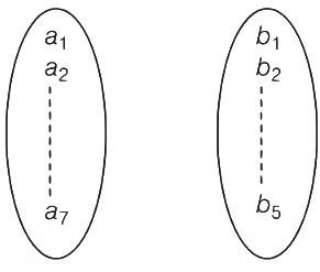 JEE Advanced Previous Year Questions (2018 - 2024): Sets, Relations and Functions | Mathematics (Maths) for JEE Main & Advanced