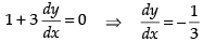 NCERT Exemplar: Application of Derivatives- 2 | Mathematics (Maths) for JEE Main & Advanced