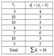 NCERT Exemplar: Statistics | Mathematics (Maths) Class 11 - Commerce