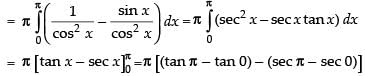 NCERT Exemplar: Integrals | Mathematics (Maths) for JEE Main & Advanced
