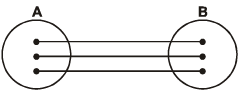 Classification of Functions | Mathematics (Maths) for JEE Main & Advanced