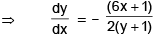 Tangent and Normal | Mathematics (Maths) for JEE Main & Advanced