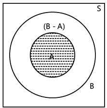 Revision Notes: Probability | Mathematics (Maths) for JEE Main & Advanced