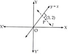 NCERT Exemplar: Straight Lines | Mathematics (Maths) for JEE Main & Advanced