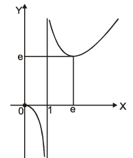 Increasing and Decreasing Functions & Monotonicity | Mathematics (Maths) for JEE Main & Advanced