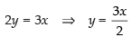 NCERT Exemplar: Conic Sections (Exercise) | Mathematics (Maths) for JEE Main & Advanced