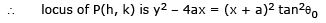 Parabola | Mathematics (Maths) for JEE Main & Advanced