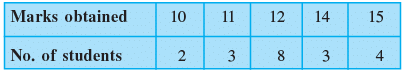 NCERT Exemplar: Statistics | Mathematics (Maths) Class 11 - Commerce