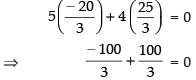 NCERT Exemplar: Straight Lines | Mathematics (Maths) for JEE Main & Advanced