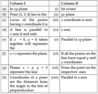 NCERT Exemplar: Introduction to Three Dimensional Geometry | Mathematics (Maths) Class 11 - Commerce
