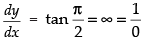 NCERT Exemplar: Application of Derivatives- 1 | Mathematics (Maths) for JEE Main & Advanced