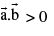 Important Vector Formulas for JEE and NEET