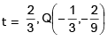 Tangent and Normal | Mathematics (Maths) for JEE Main & Advanced